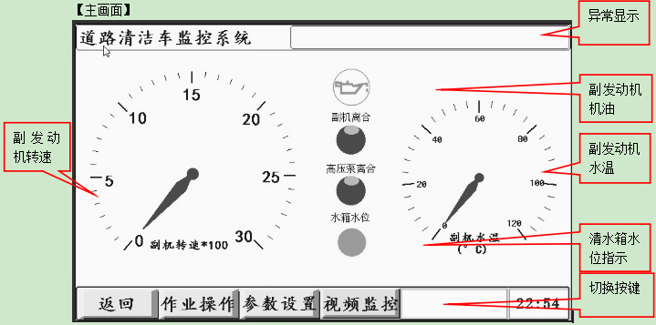 最詳細的洗掃車使用說明書